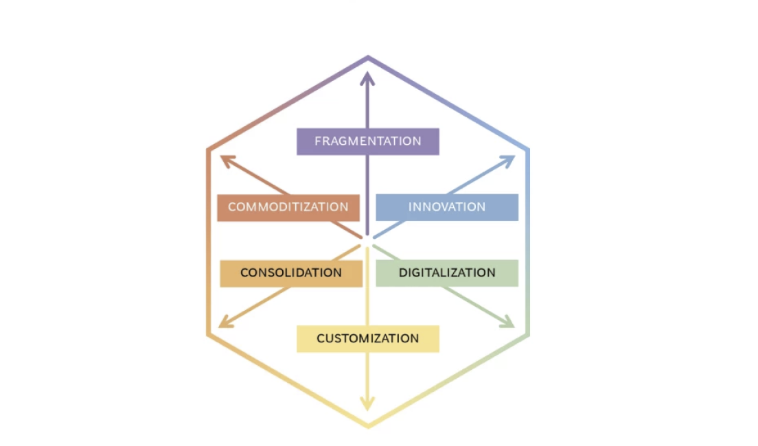 multi-colored pricing hexagon with 6 forces that influence businesses